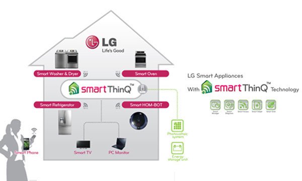 lg-sistema-inteligente-hogar