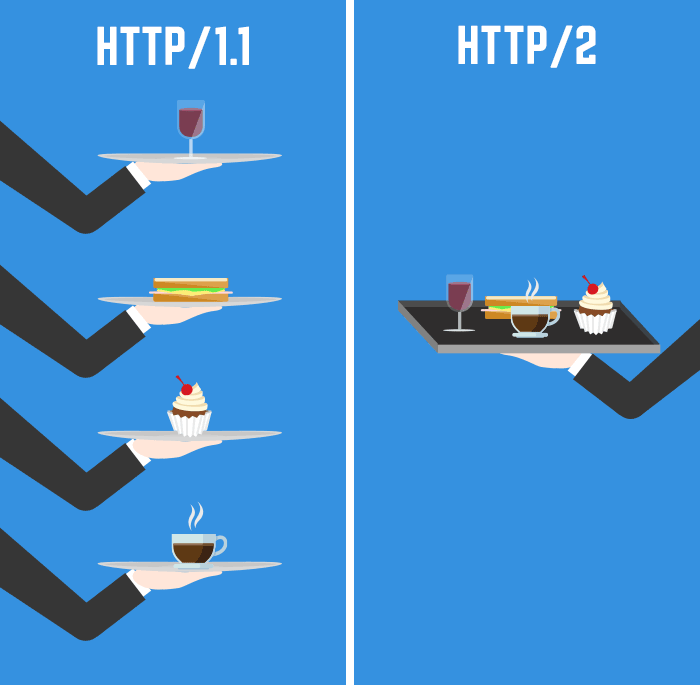 http-contra-http2